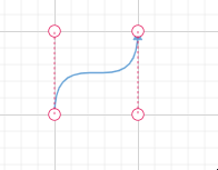 Bezier Control point set by point1 and point2