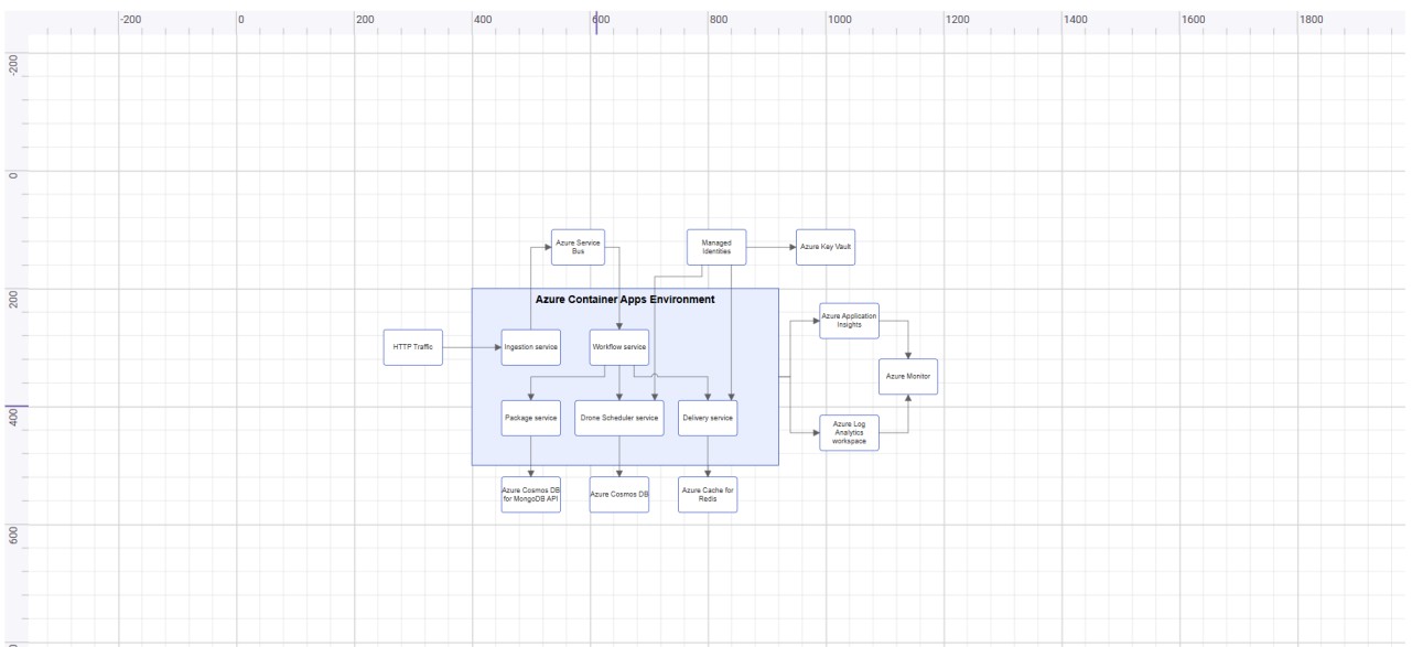 Diagram Component