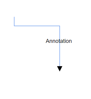 Annotation maintains original orientation