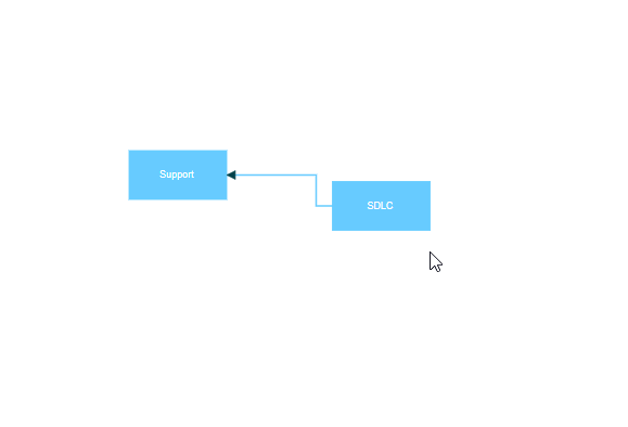 Node to Node