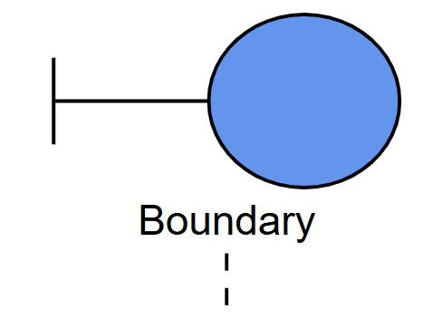 Boundary