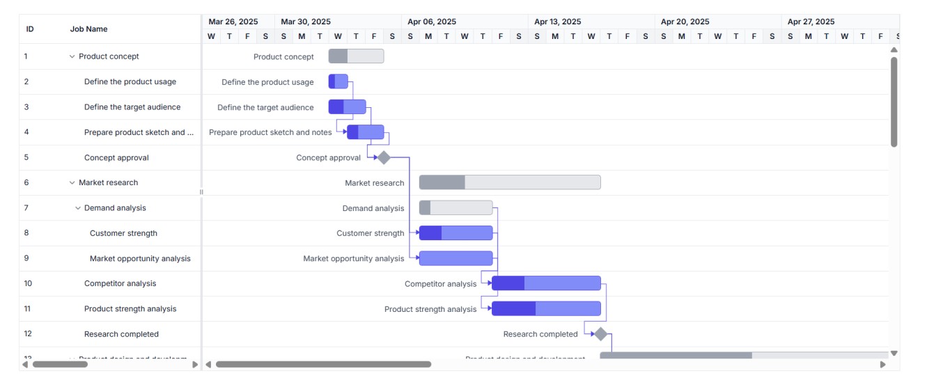Gantt Component