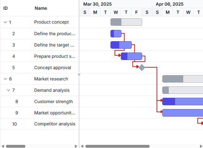 Customize connector lines