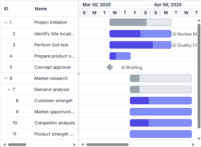 Custom event bind to data markers