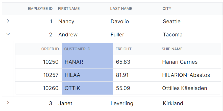 Child Grid cell selection in Angular.