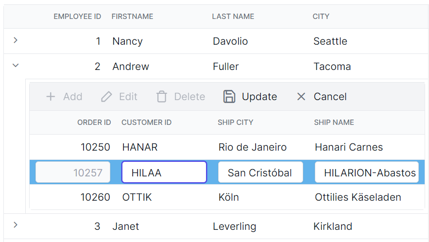 Child Grid customizing the edited row element in Angular.