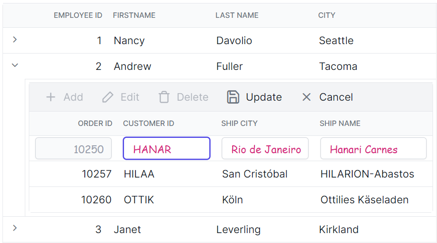 Child Grid customizing the edited row input element in Angular.