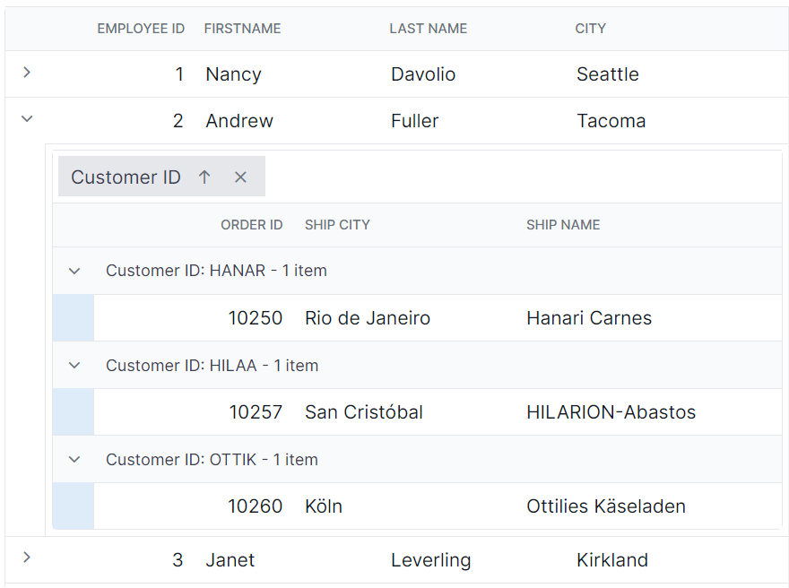 child Grid grouping indent cell in Angular.