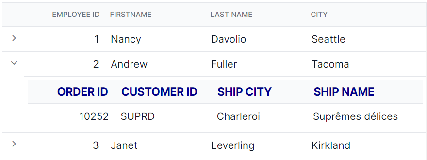 Child Grid header cell div element in Angular.