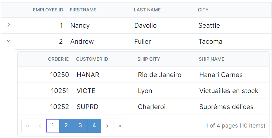 Angular Grid pager numeric link elements.