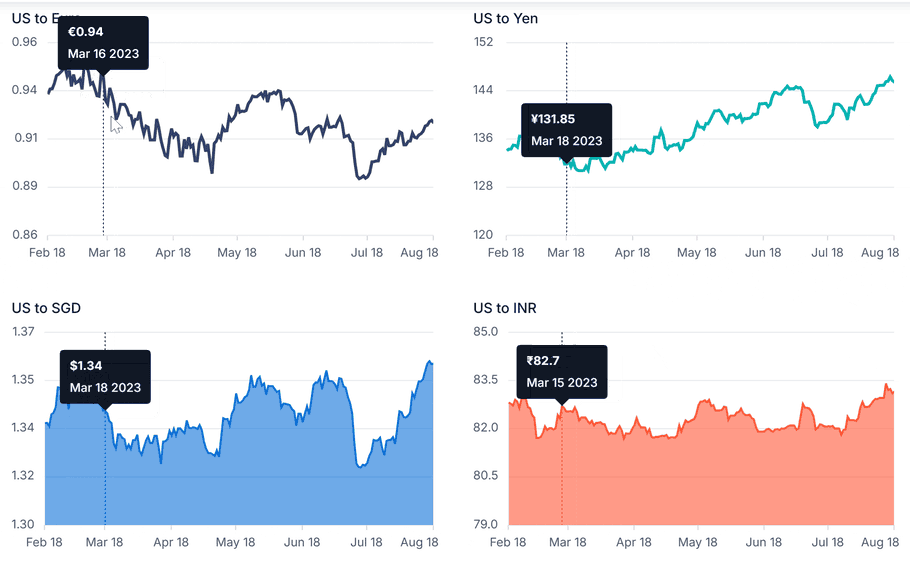 Synchronized Tooltip