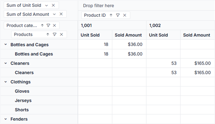 Applied grouping settings updated in pivot table for custom grouping