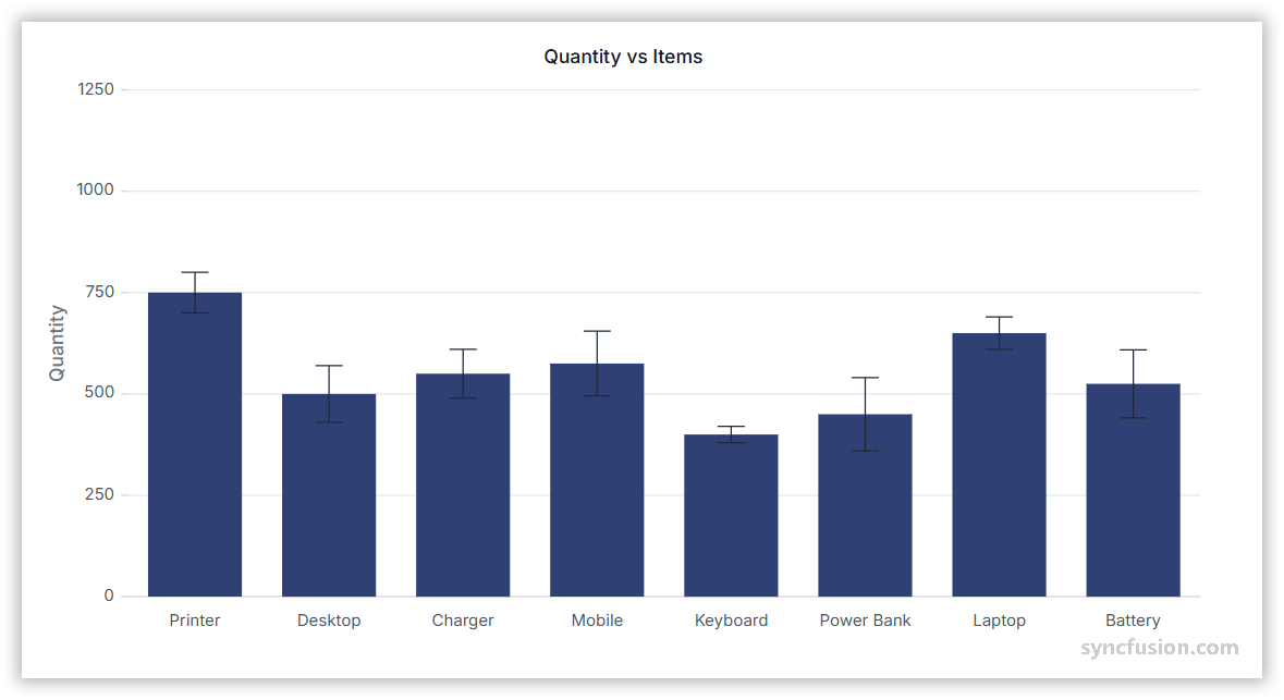 Error bar chart showing data variability