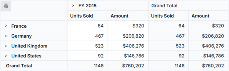 Pivot Table after filtering members