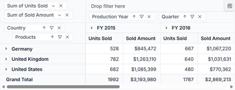 Resultant pivot table on label filter