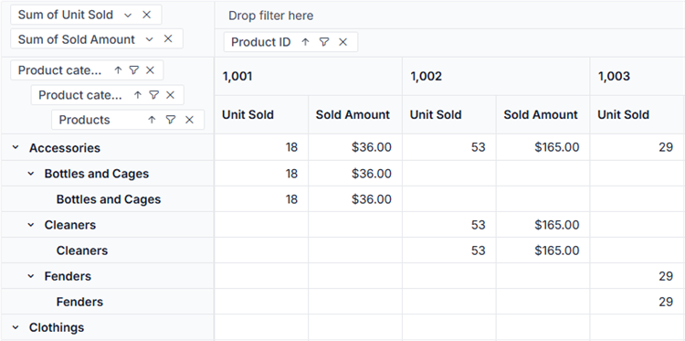 Applied grouping settings updated in pivot table for custom grouping