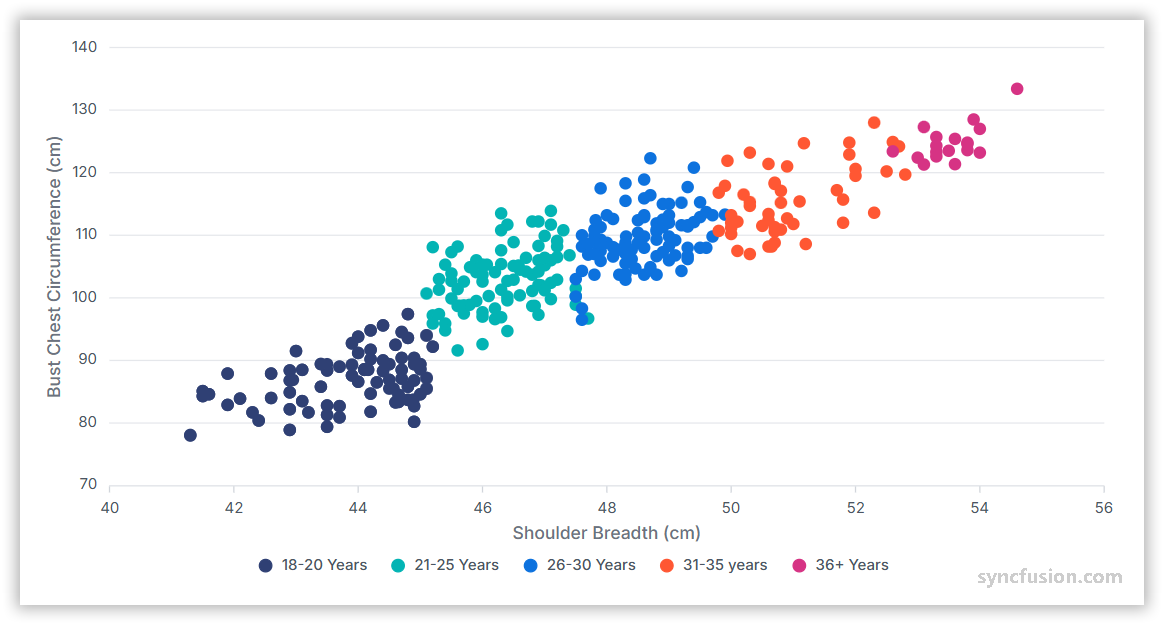 Scatter plot showing relationship between two variables