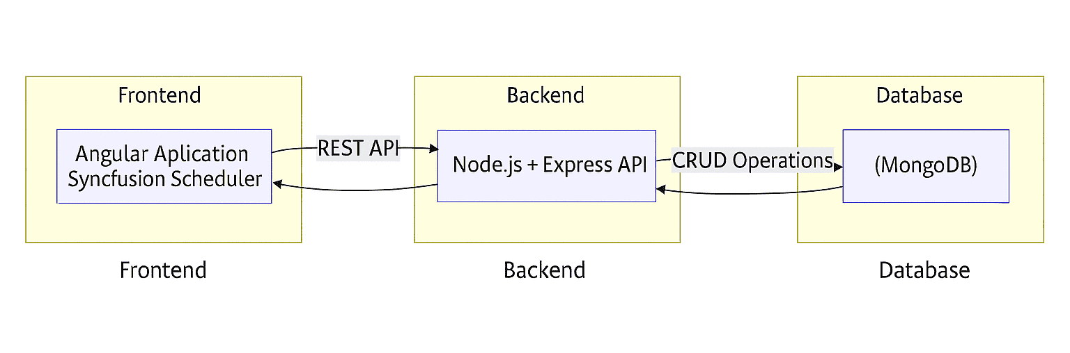 Architecture Diagram