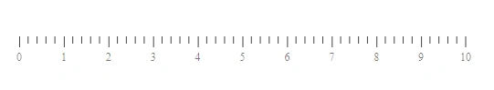 ASP.NET Core Bullet Charts Control