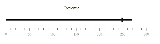 ASP.NET Core Bullet Chart with Title