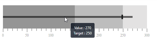 ASP.NET Core Bullet Chart with Tooltip