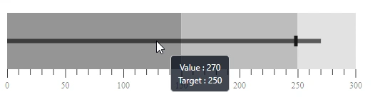 ASP.NET Core Bullet Charts with Tooltip
