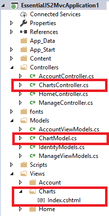 Solution explorer displaying the newly created Controller and View files