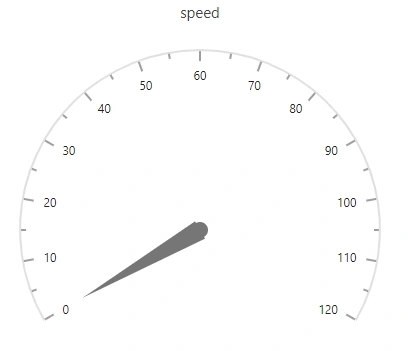 ASP.NET Core Circular Gauge with Axis