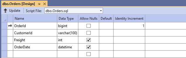 Database table design