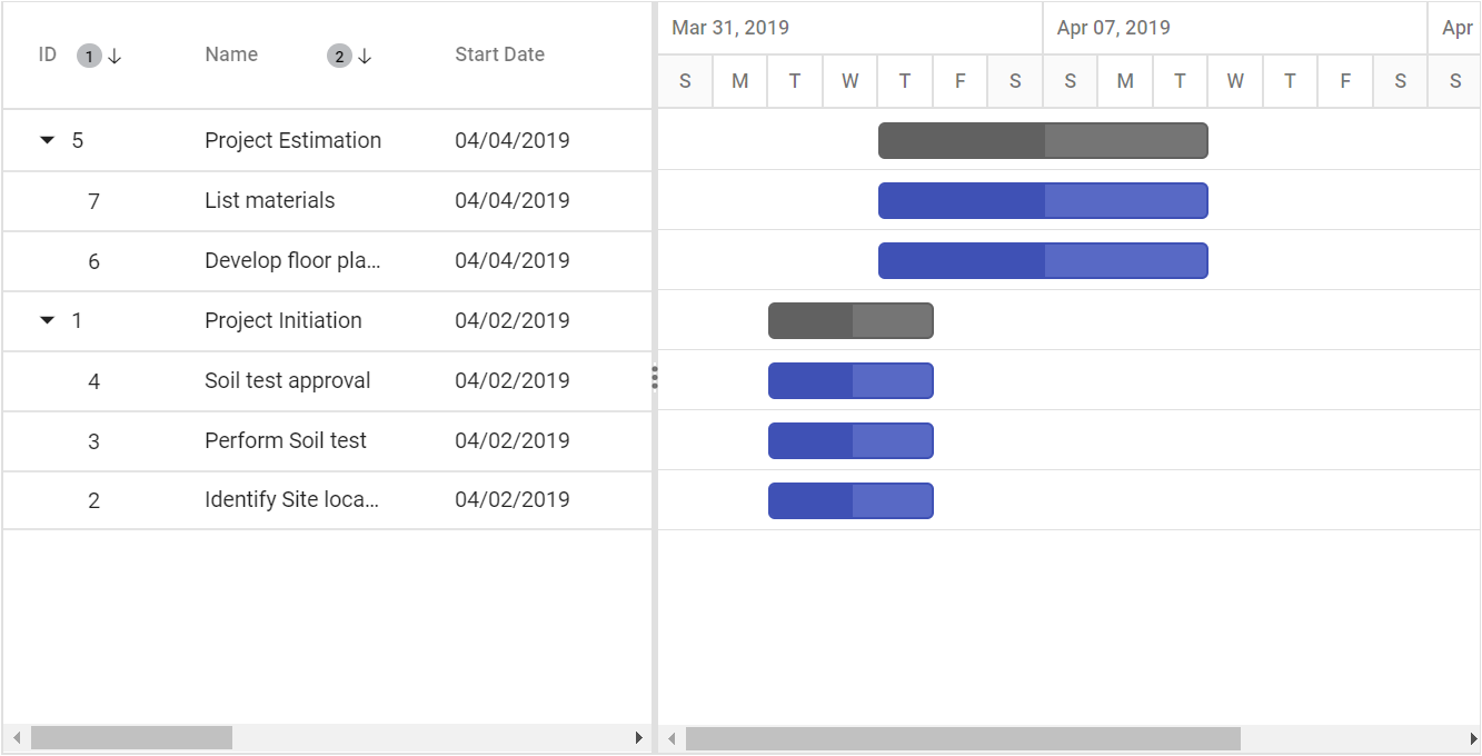 sorting-in-asp-net-core-gantt-component