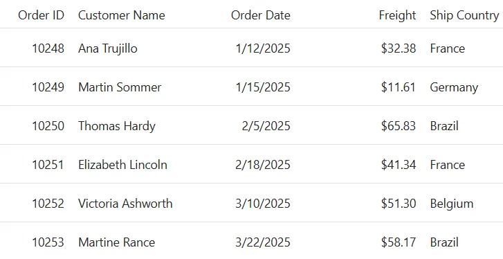 ASP.NET Core DataGrid with Columns Data