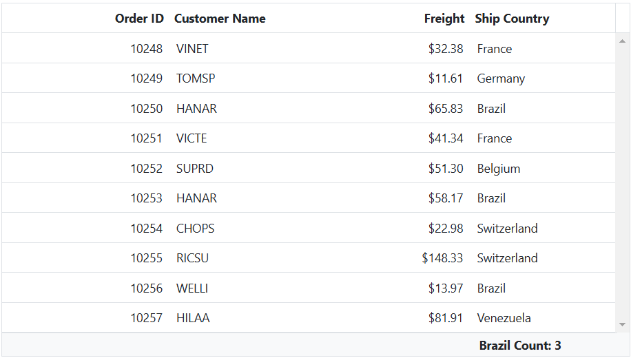 Multiple aggregates for a column