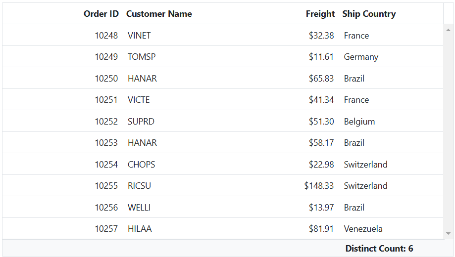 Multiple aggregates for a column