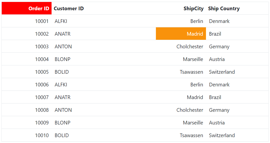 Customize cell using property