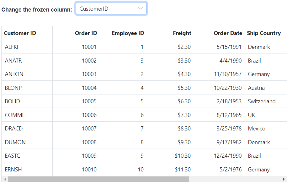 Freeze particular columns