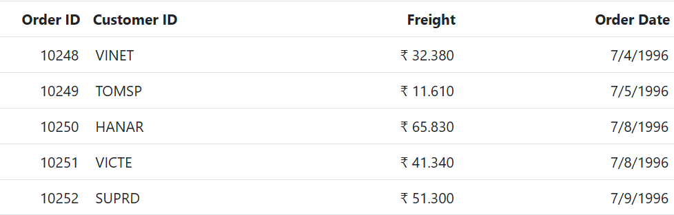 Column Template Custom-Helper