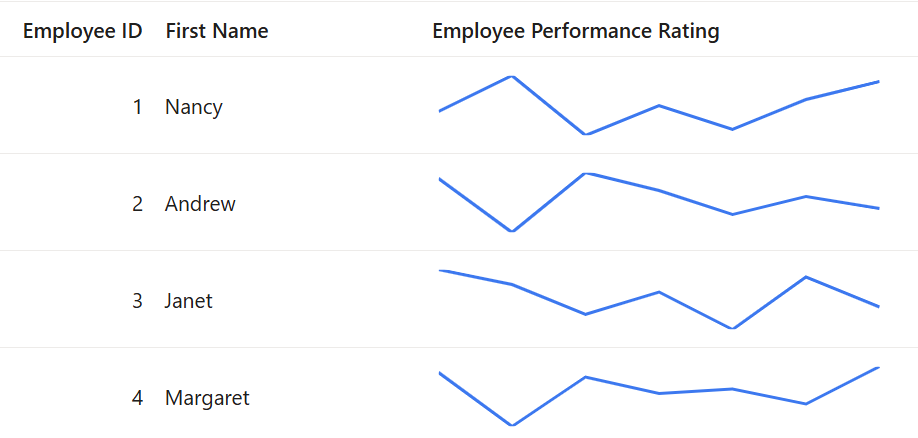 Column Template LineChart