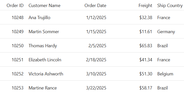 ASP.NET Core Grid with Columns Data