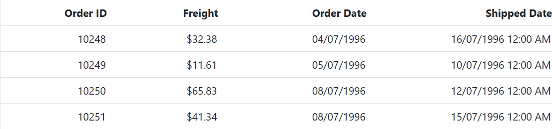 Column Date Format