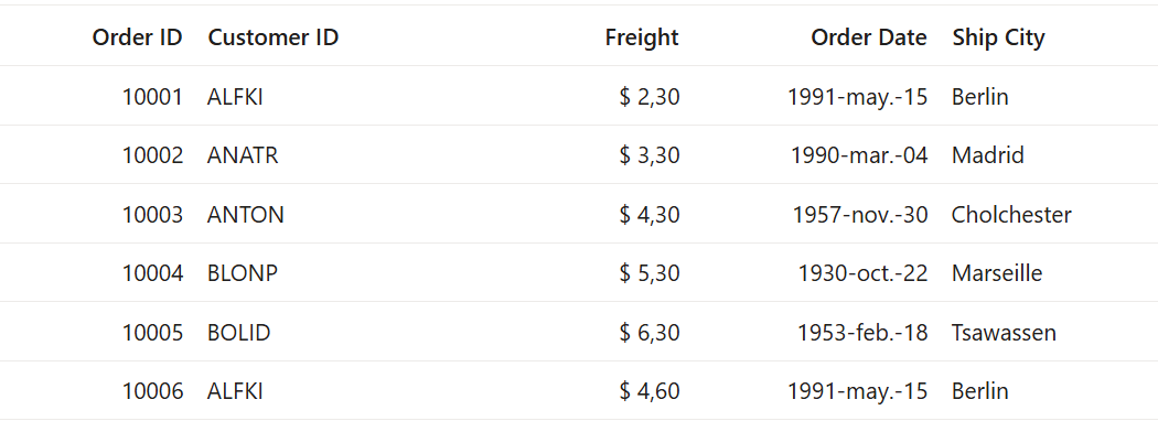 Column Format Localization