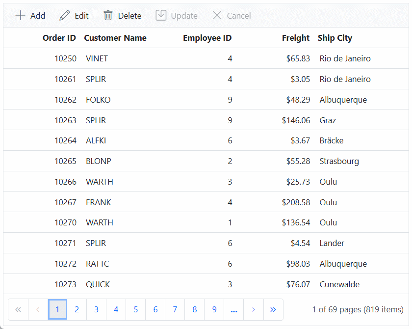 Grid bound with Microsoft SQL server data using Entity Framework