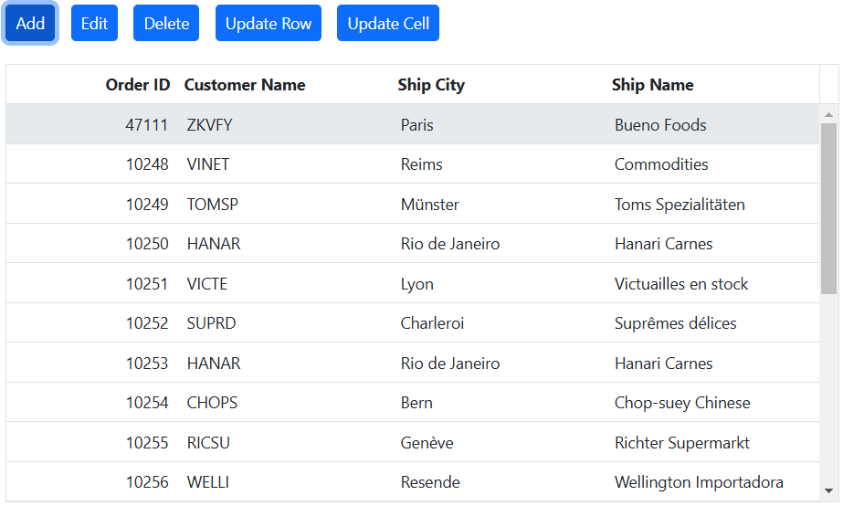 Perform CRUD action programmatically