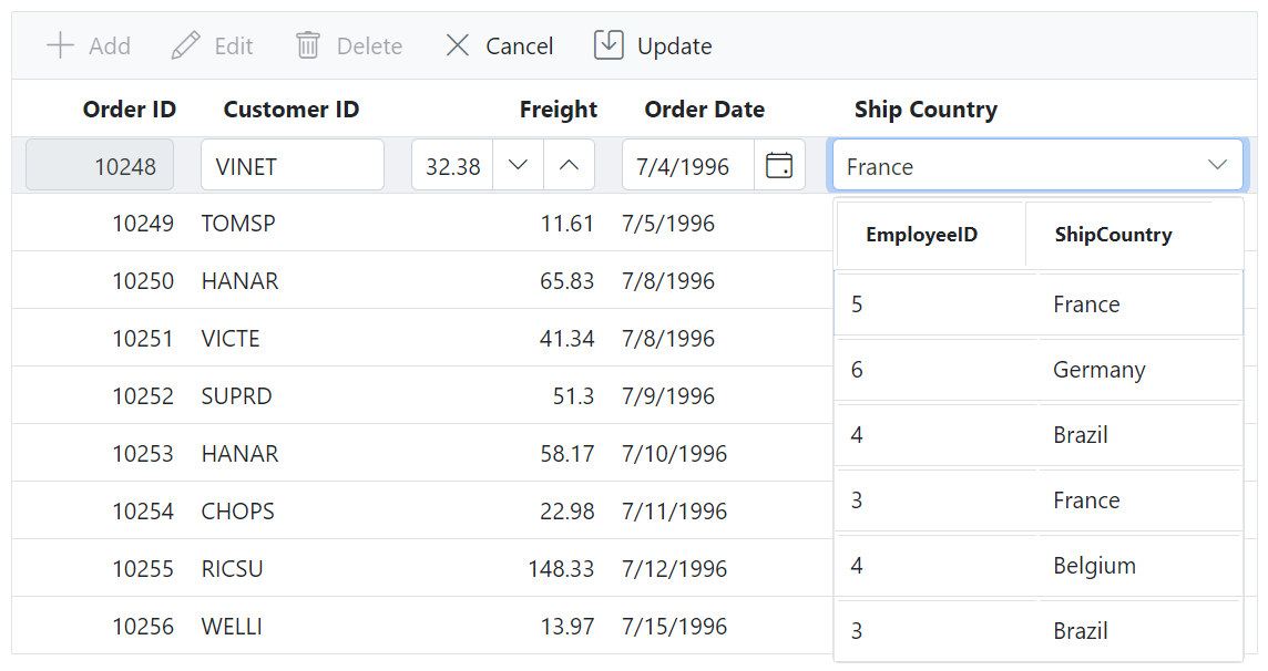 Render multiple columns in drop down list component