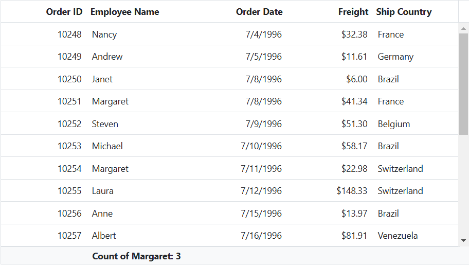 Customize filter UI of foreign key column