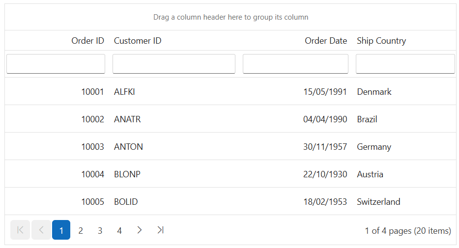 Grouping in ASP.NET Core Grid