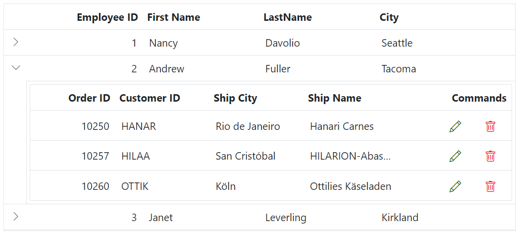 Child Grid customize command column button in ASP.NET Core.