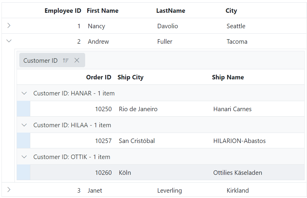 child Grid grouping indent cell in ASP.NET Core.