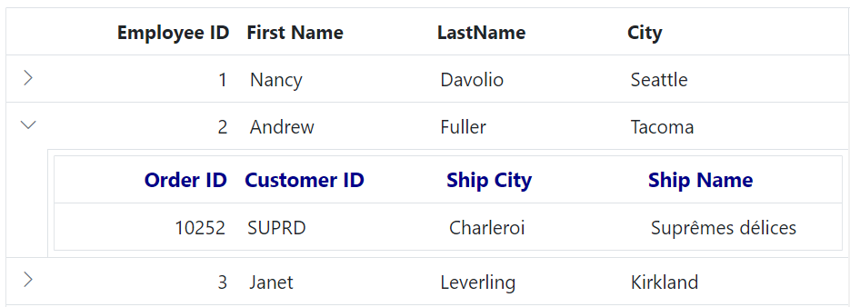 Child Grid header cell div element in ASP.NET Core.