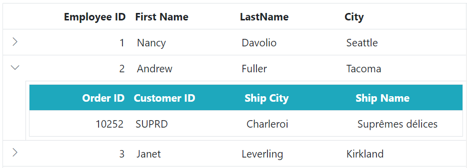 Customize the child Grid header cell in ASP.NET Core.