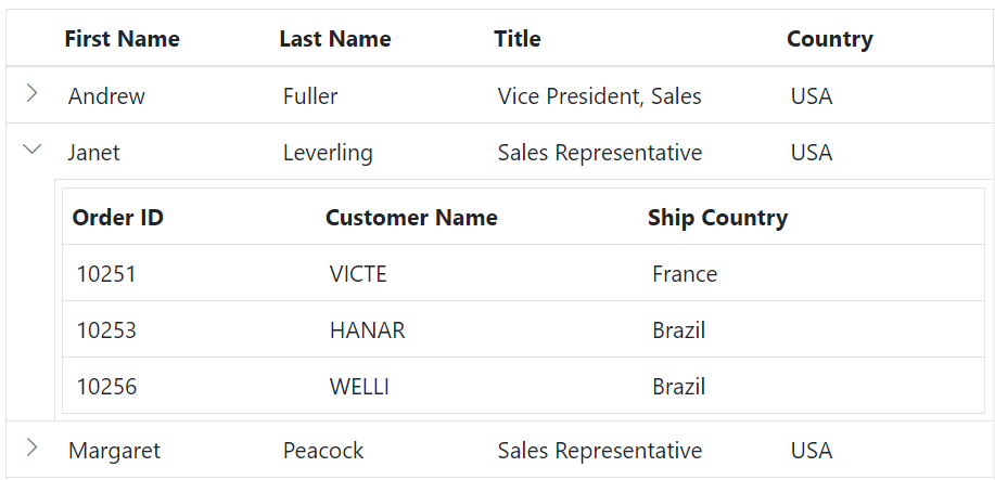 Custom component in detail template